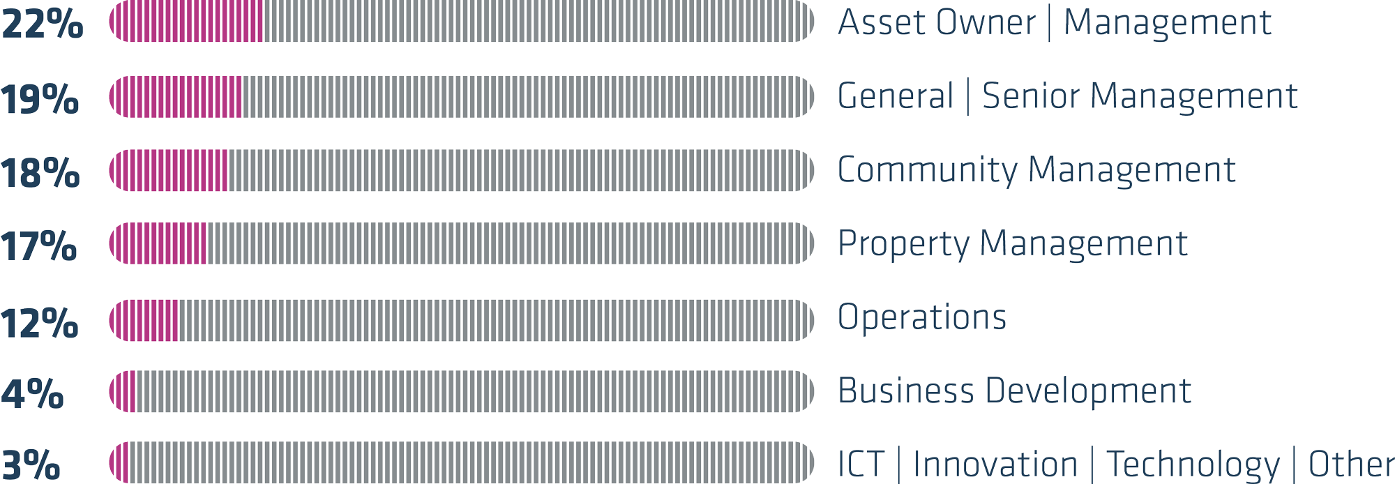 Attendee Seniority